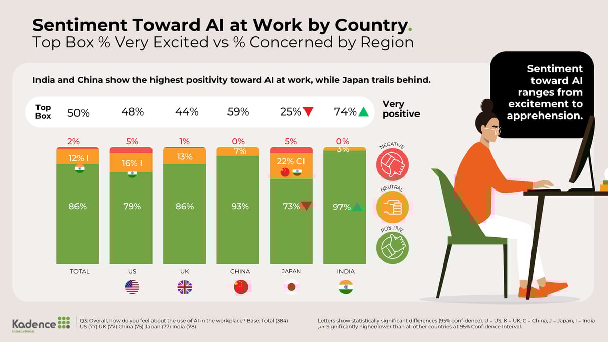 1-AI-sentiment at work by country