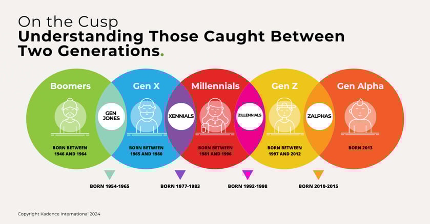 Cusp-generations