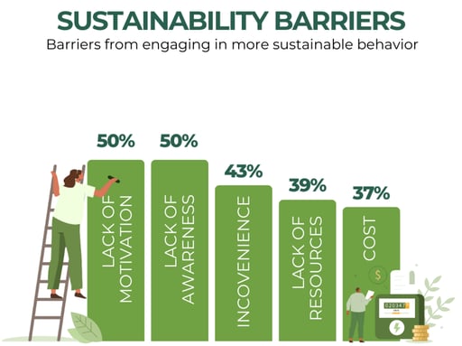 Global-call-outs-for-Sustainability-page-e1704752391668-1024x766