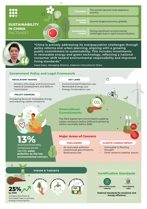 sustainability-in-china-factsheet-thumbnail