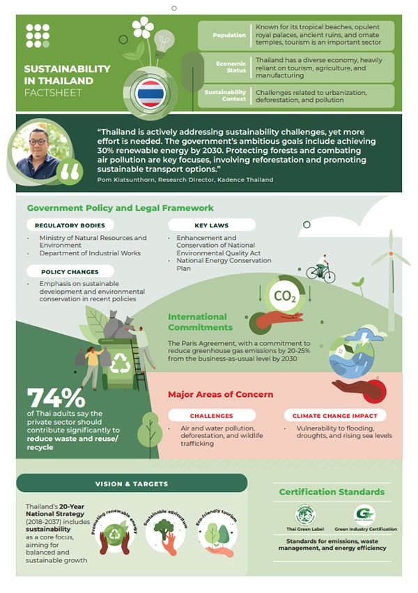 sustainability-in-thailand-factsheet-thumbnail