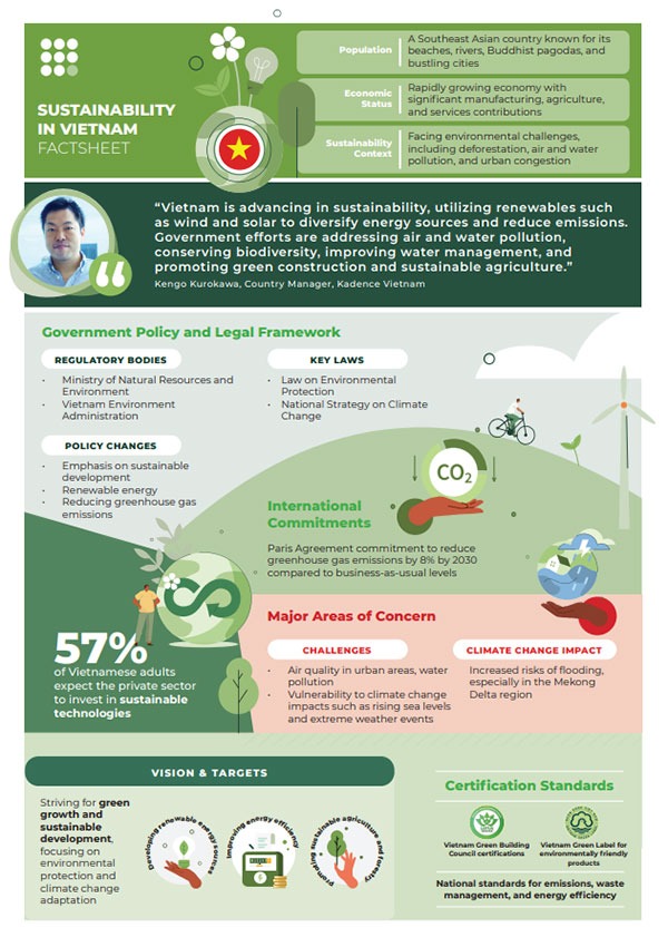 sustainability-in-vietnam-factsheet-thumbnail