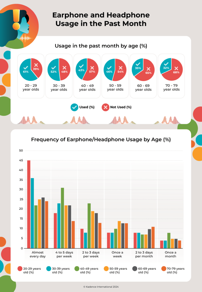 01-Usage-and-Frequency@3x-1-710x1024
