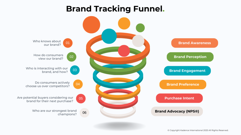 brand-tracking-funnel