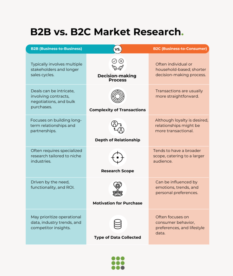B2B-and-B2C-research-differences