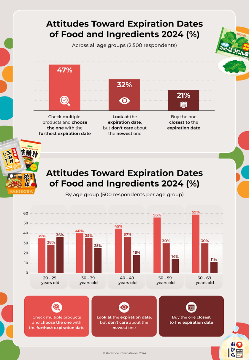 consumer-attitudes-toward-expired-products