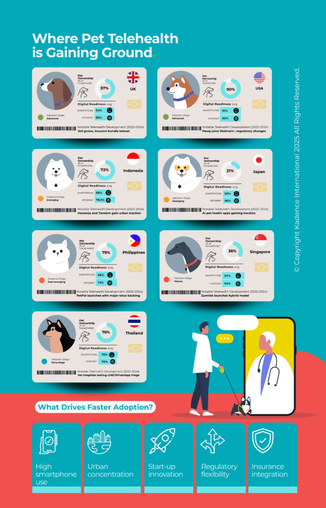 pet-telehealth-growth