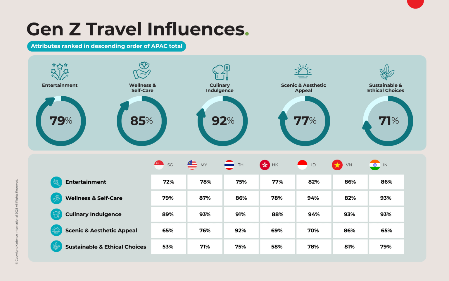 Gen-Z-Travel-Influences-1-1536x960