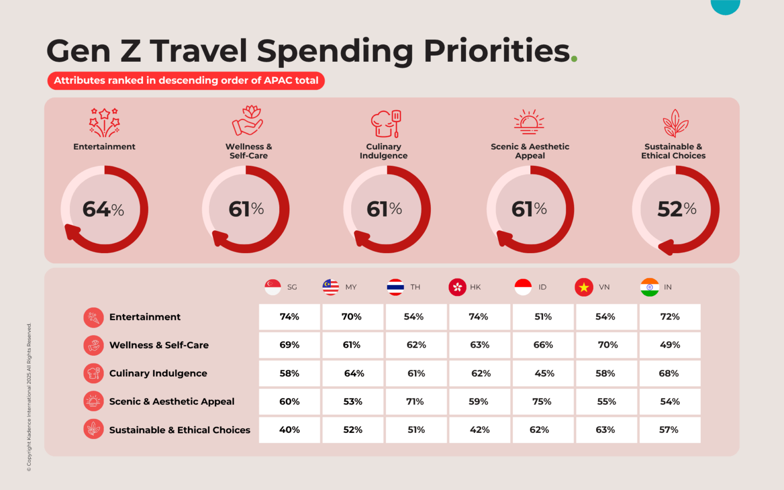 gen-z-trvale-spending-priorities