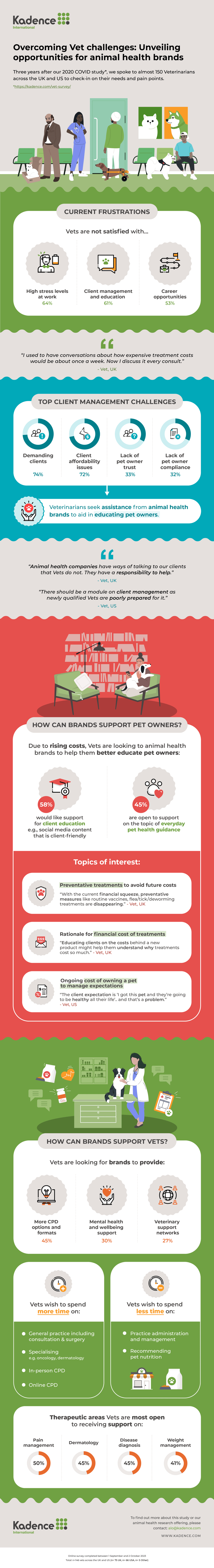 overcoming-vet-challenges-opportunities-animal-health