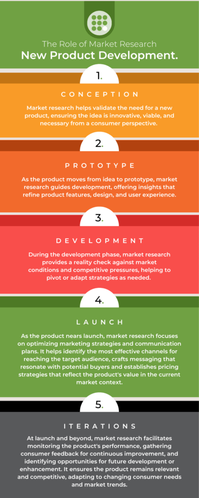 New-product-development-cycle