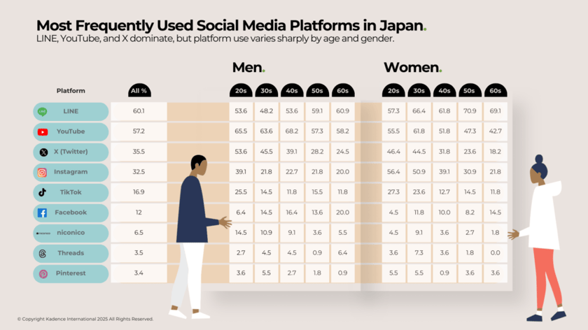 Most-Frequently-Used-Social-Media-Platforms-in-Japan-1024x576