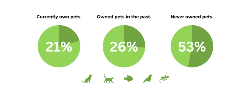 pet-ownership-statistics-in-japan