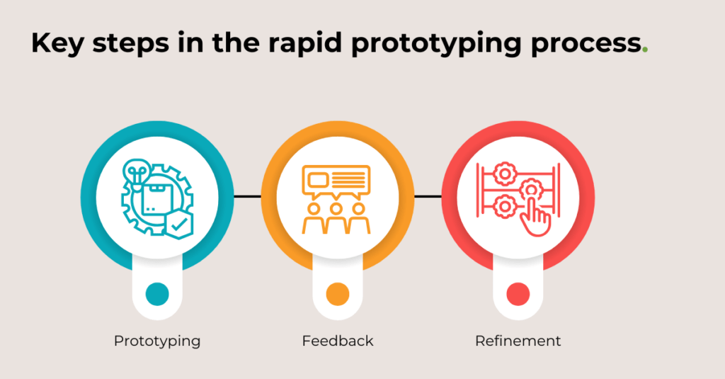 steps in rapid prototyping process