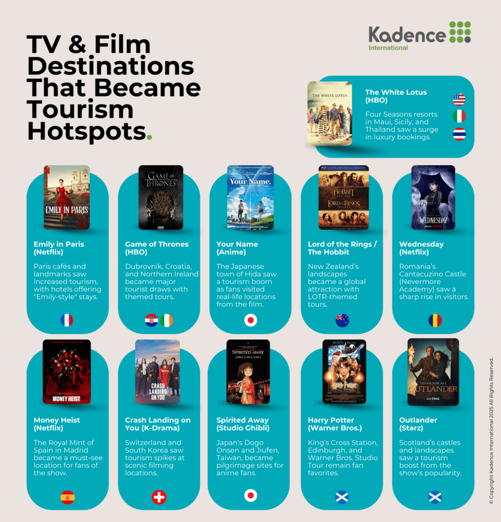 TV-driven-Tourism-hotspots