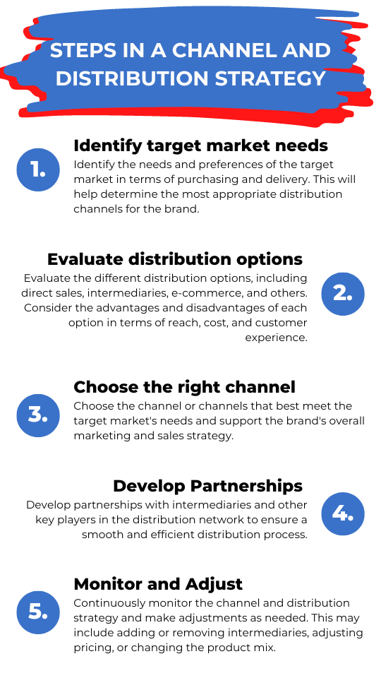 UK-Market-Entry-steps-2-1