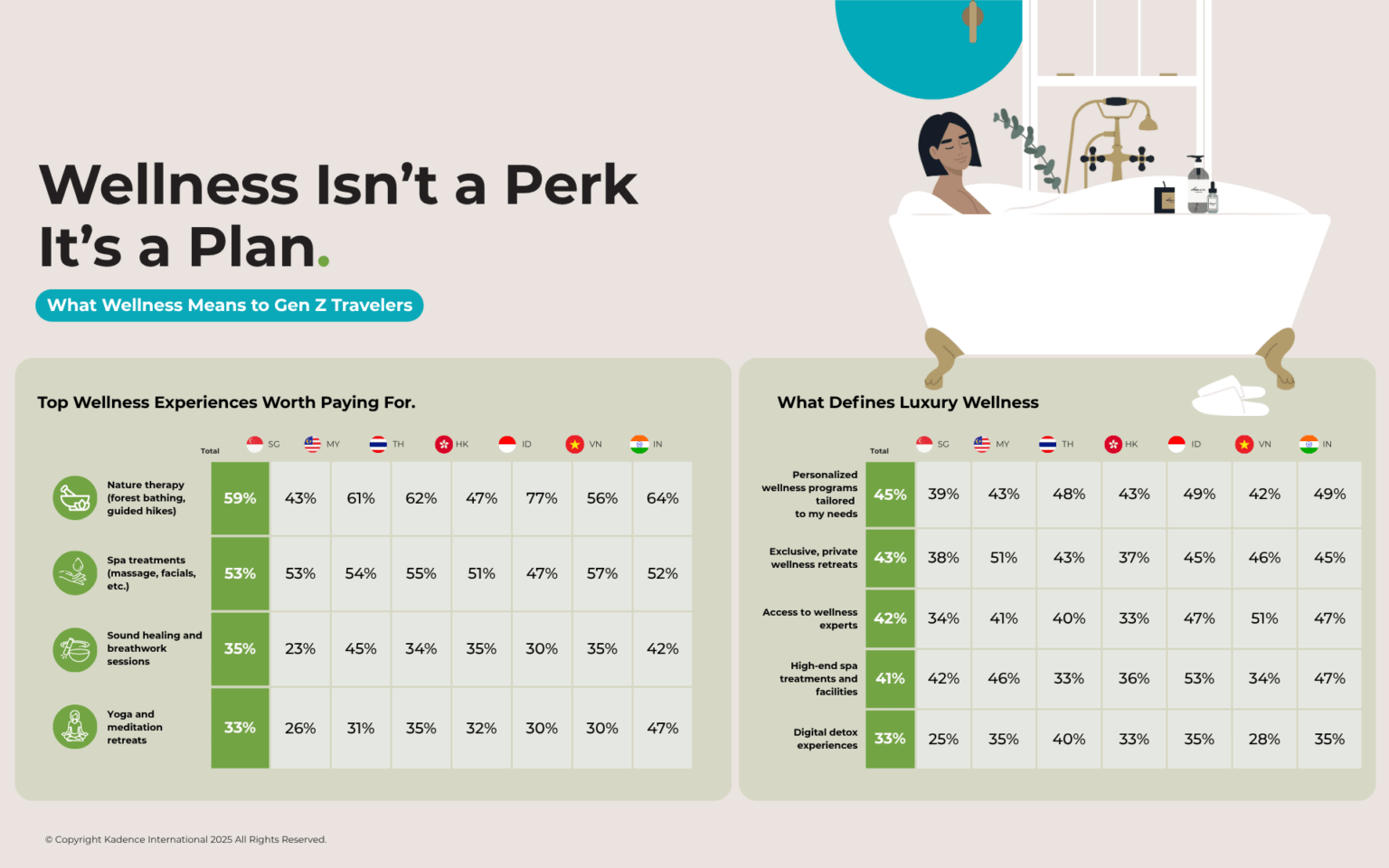 What-Wellness-Means-to-Gen-Z-Travelers