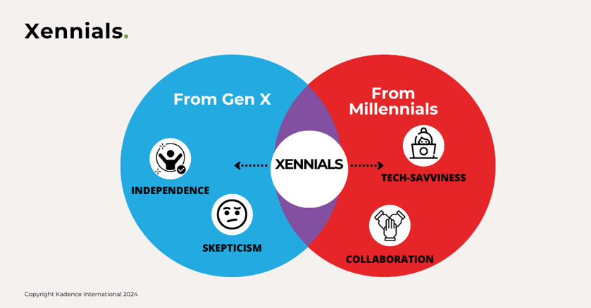 who are xennials 1